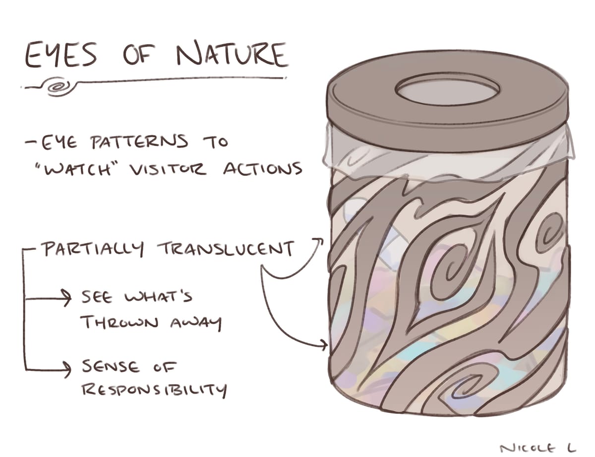 Eyes of Nature [Design Conjecture]