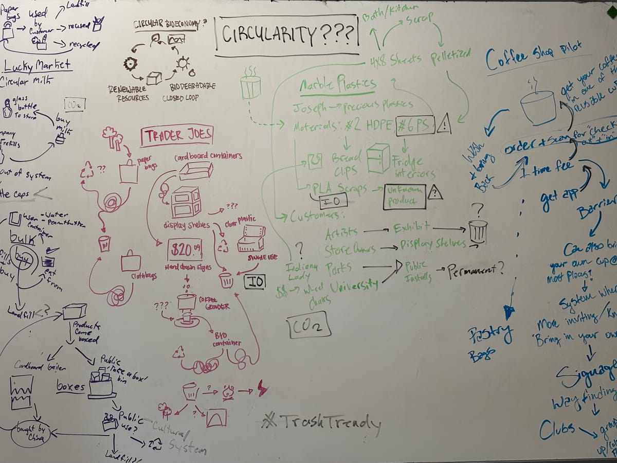Op-Ed: Designing for Circles, Not Lines: Businesses as Catalysts for Sustainability