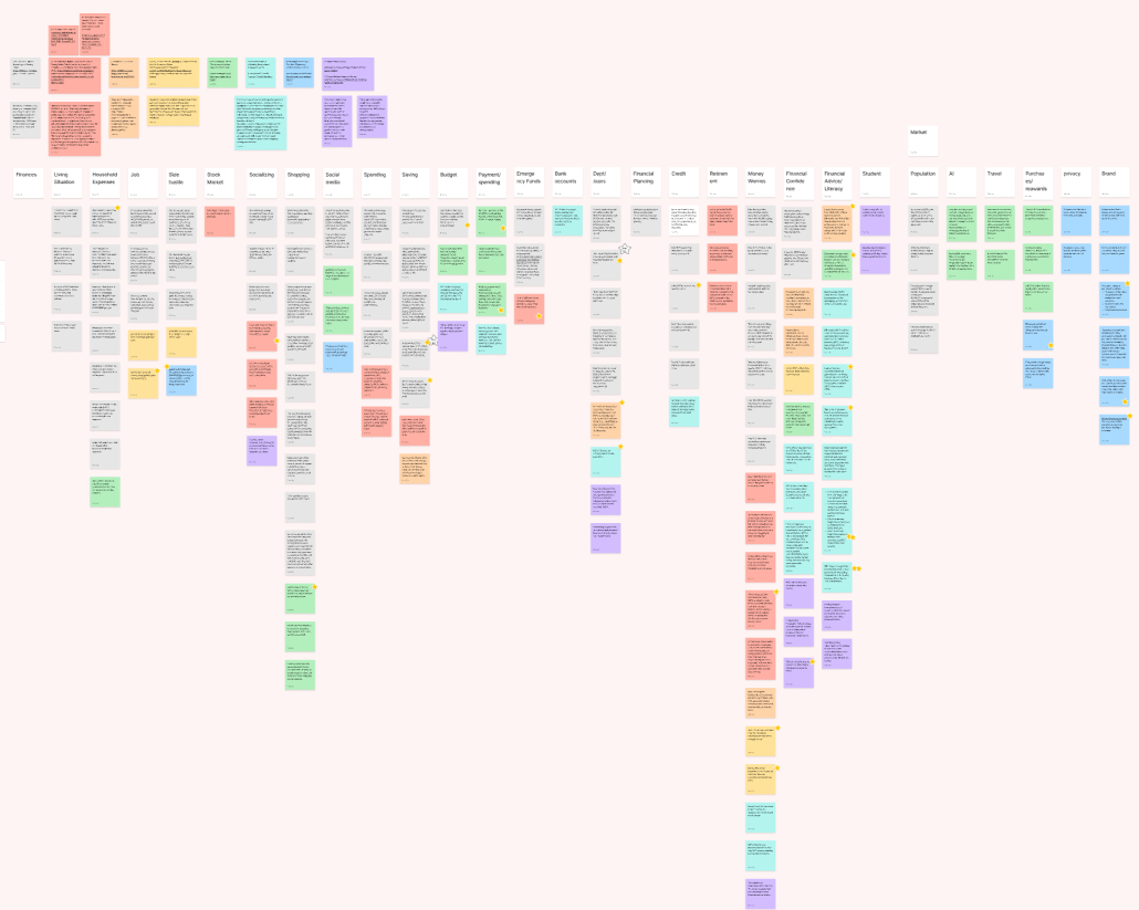 Secondary Research: Thematic Synthesis