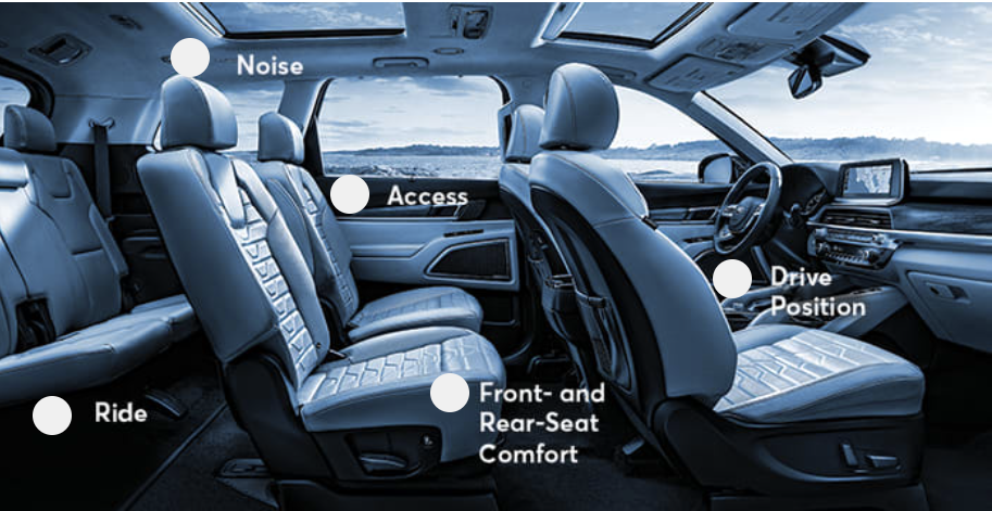 Comfort Testing and Ratings; Why Does It Matter?