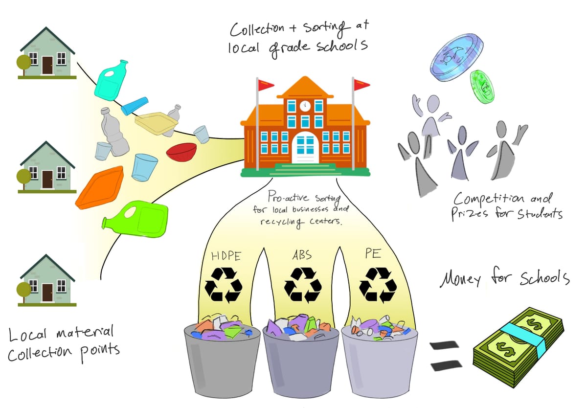 PolyToken: A Design Conjecture