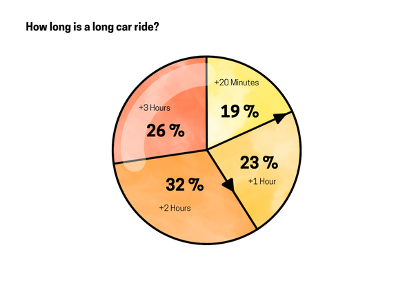 Cars & Art: How do parents calm their children?