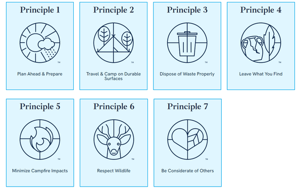 Applying "Leave No Trace" To Waterways