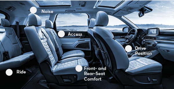 Comfort Testing and Ratings; Why Does It Matter?