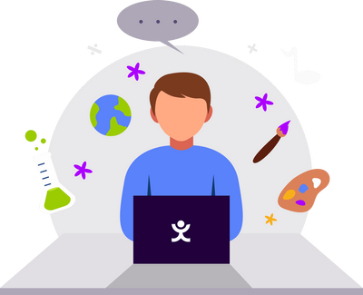 A.I. Quiz Technology