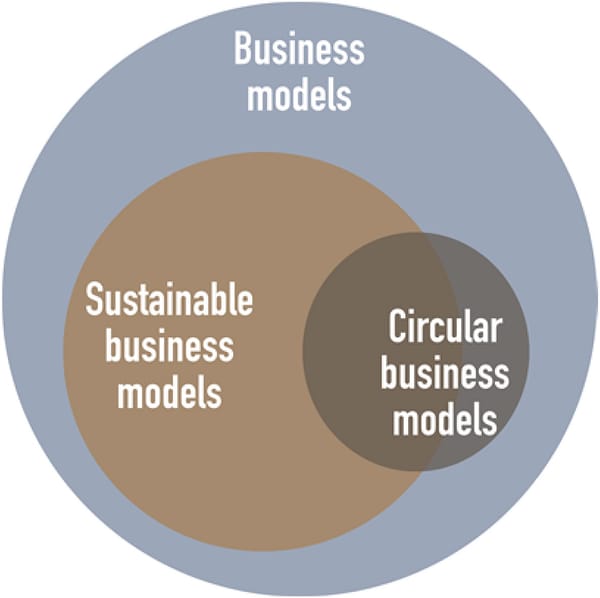 Beyond Profit: Designing Business for Wellbeing