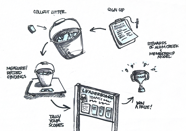 See It, Trash It, Get Rewarded