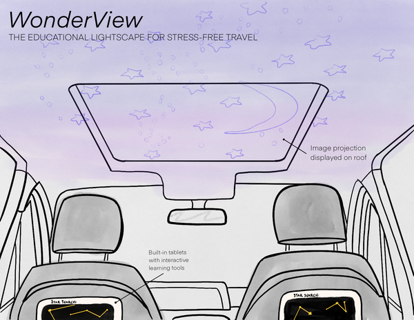 WonderView